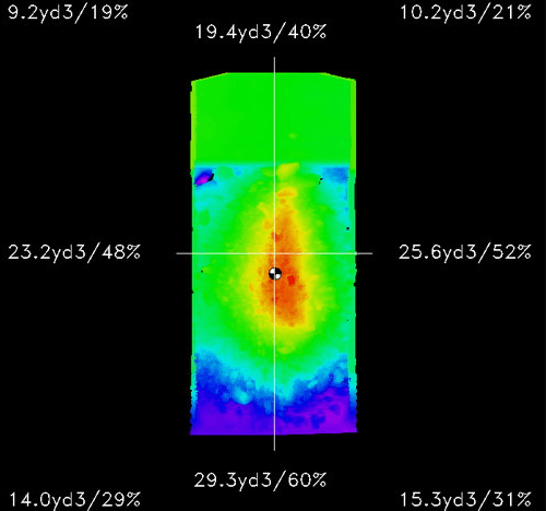 Load Position AI Calculations