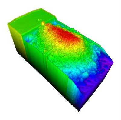 3D Load Visualization